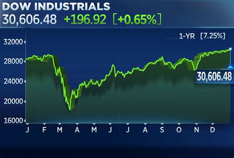 dow jones us completion total stock market|Dow Jones U.S. Completion Total Stock Market Index (DWCPF).